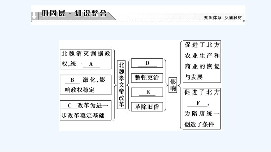 人民版历史选修一课件：专题3-专题分层突破_第2页