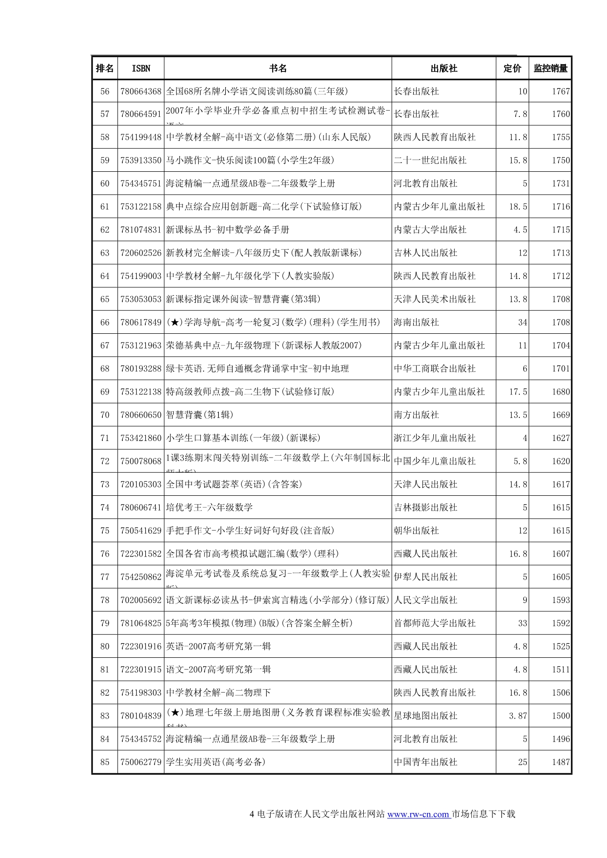 （年度报告）月教辅市场报告人民文学出版社_第4页