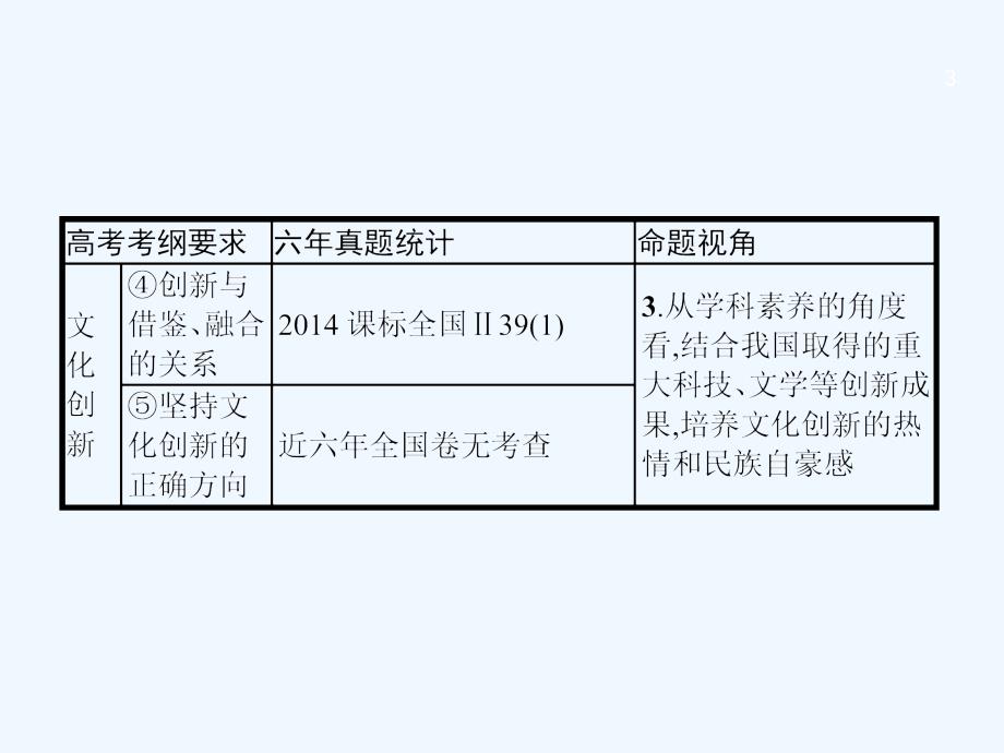 课标通用高考政治大一轮复习第二单元文化传承与创新3.5文化创新课件新人教版必修3_第3页