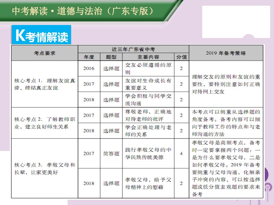 （广东专版）中考道德与法治解读总复习知识专题二珍惜友谊敬爱师长课件_第2页