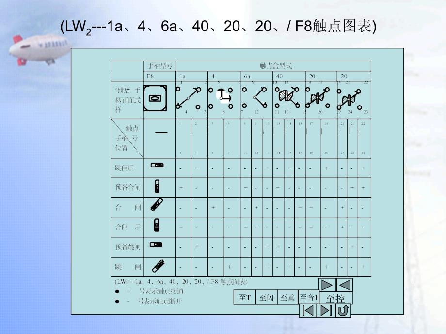 电力系统继电保护及二次回路图纸.ppt_第3页