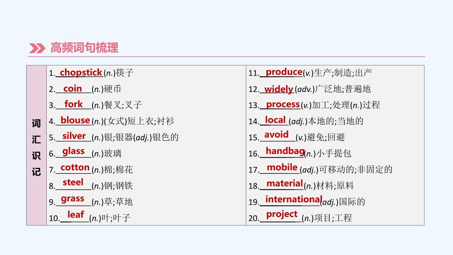 湖南专版中考英语总复习第一篇教材过关篇课时17Units5_6九全课件_第3页