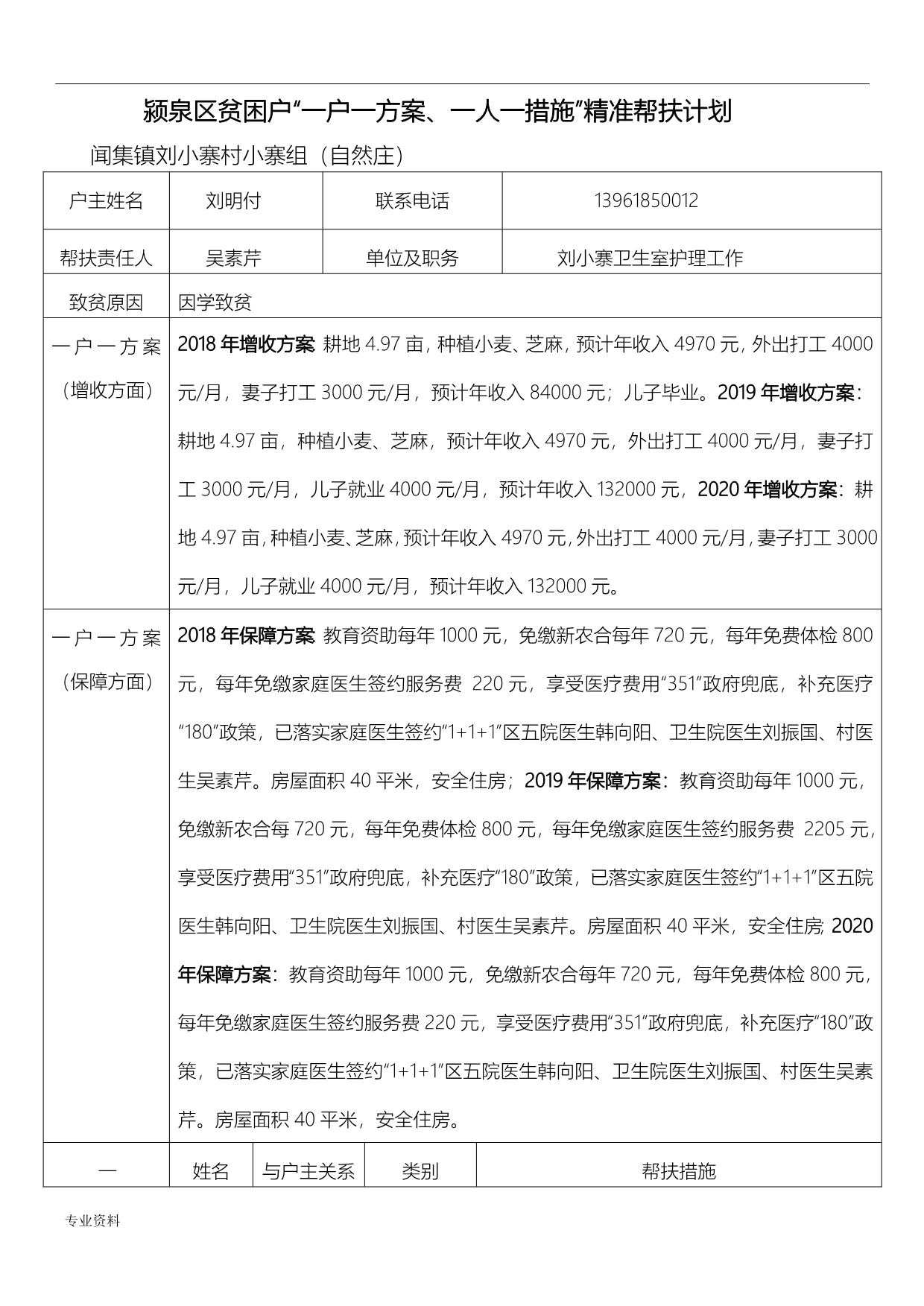 颍泉区贫困户“一户一一人一措施”精准帮扶计划表_第1页