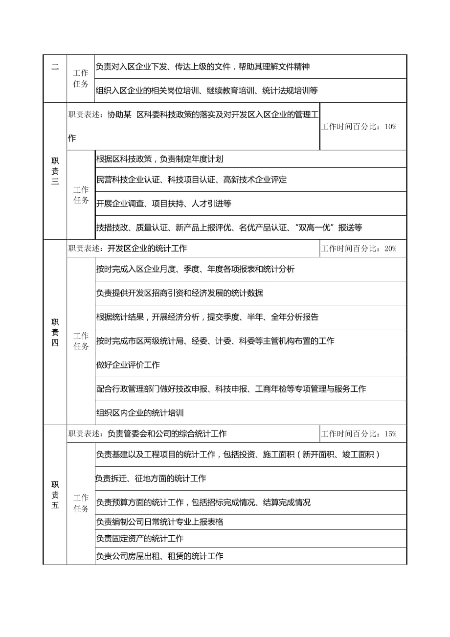 （岗位职责）工业园企业管理服务部经理职务说明书_第2页