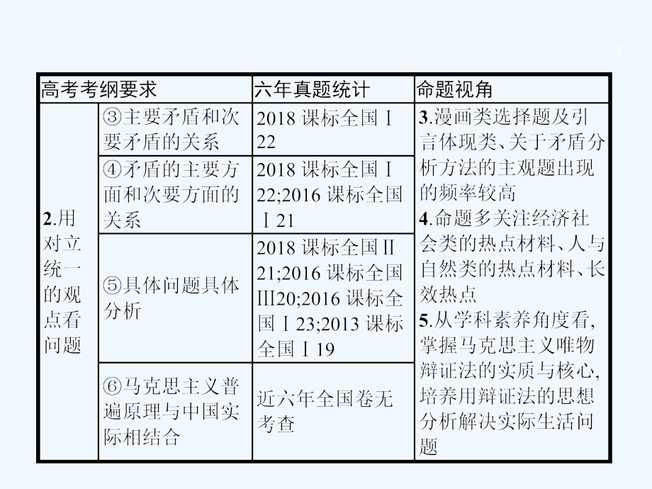 课标通用高考政治大一轮复习第三单元思想方法与创新意识4.9唯物辩证法的发展观课件新人教版必修4_第3页