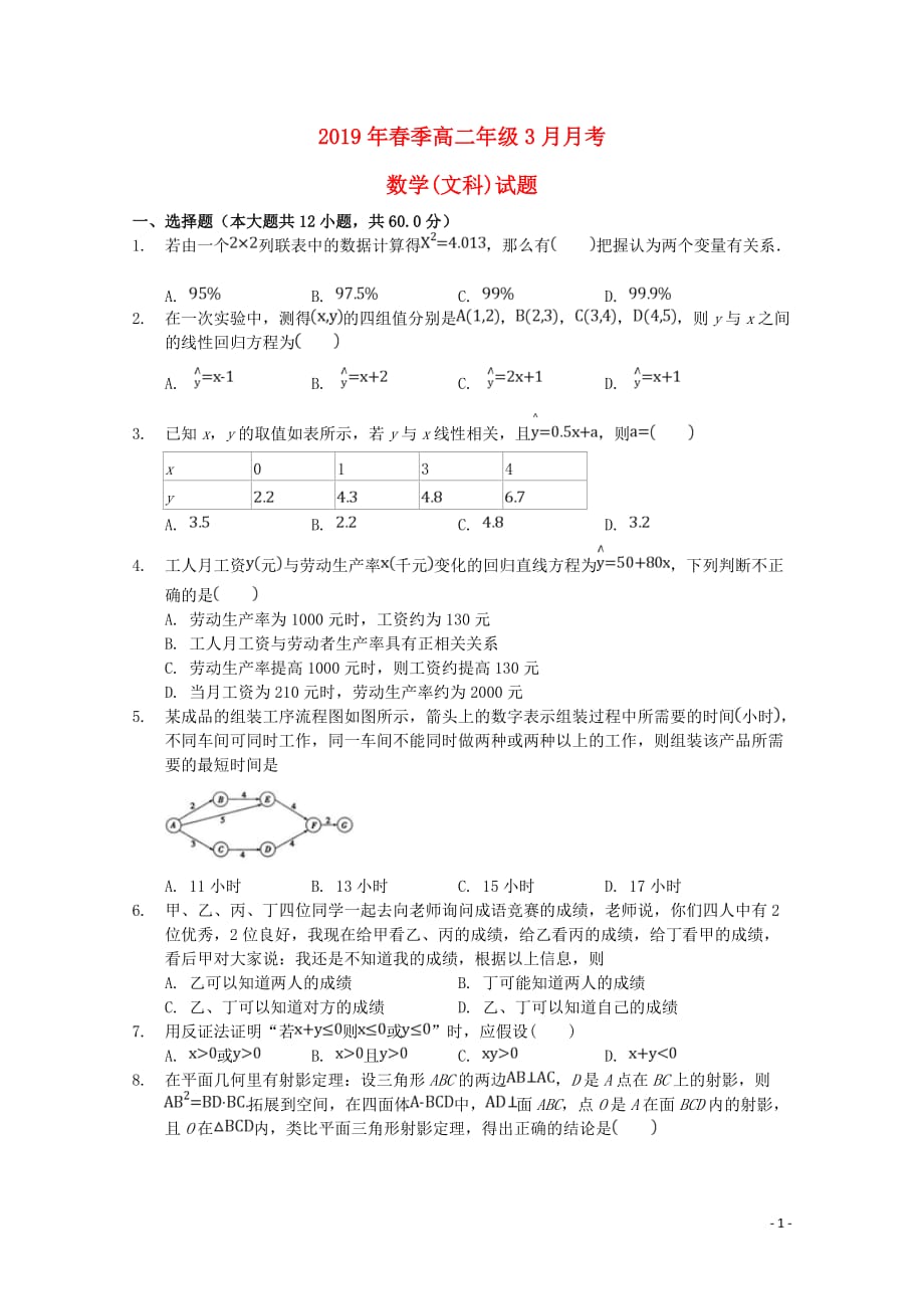 湖北省黄梅国际育才高级中学高二数学3月月考试题文（无答案）_第1页