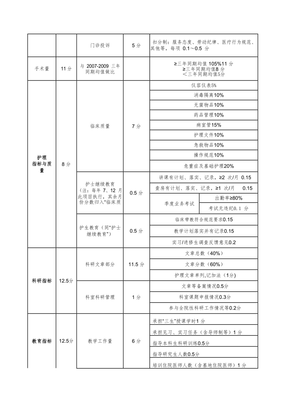 北京协和医院规章制度汇编之综合绩效考核办法_第2页