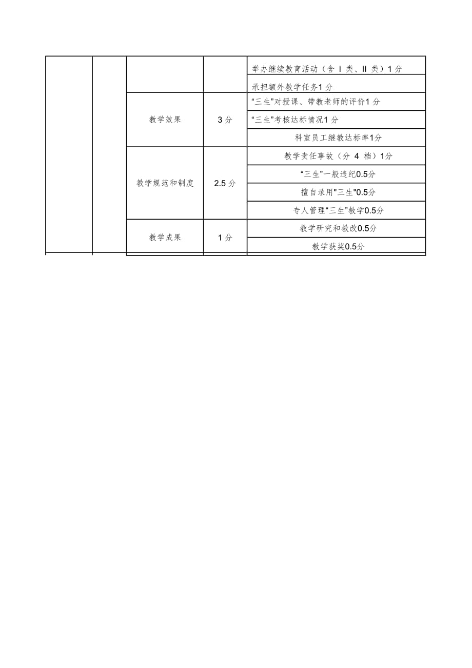 北京协和医院规章制度汇编之综合绩效考核办法_第3页