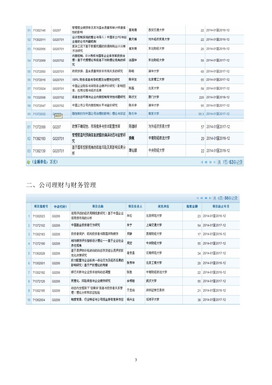 2013-2008年度国家自然科学基金项目立项题录(会计、财务管理学科)_第3页