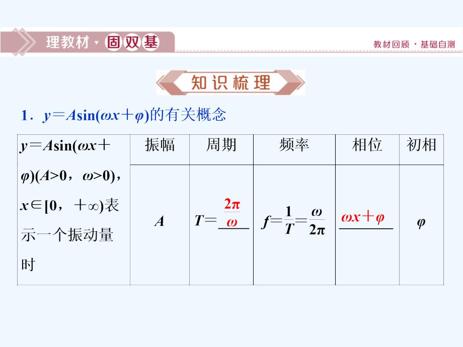 课标通用版高考数学大一轮复习第四章三角函数解三角形第6讲函数y＝Asinωx＋φ的图象及三角函数模型的简单应用课件文_第2页