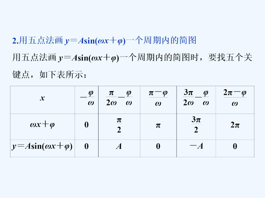 课标通用版高考数学大一轮复习第四章三角函数解三角形第6讲函数y＝Asinωx＋φ的图象及三角函数模型的简单应用课件文_第3页