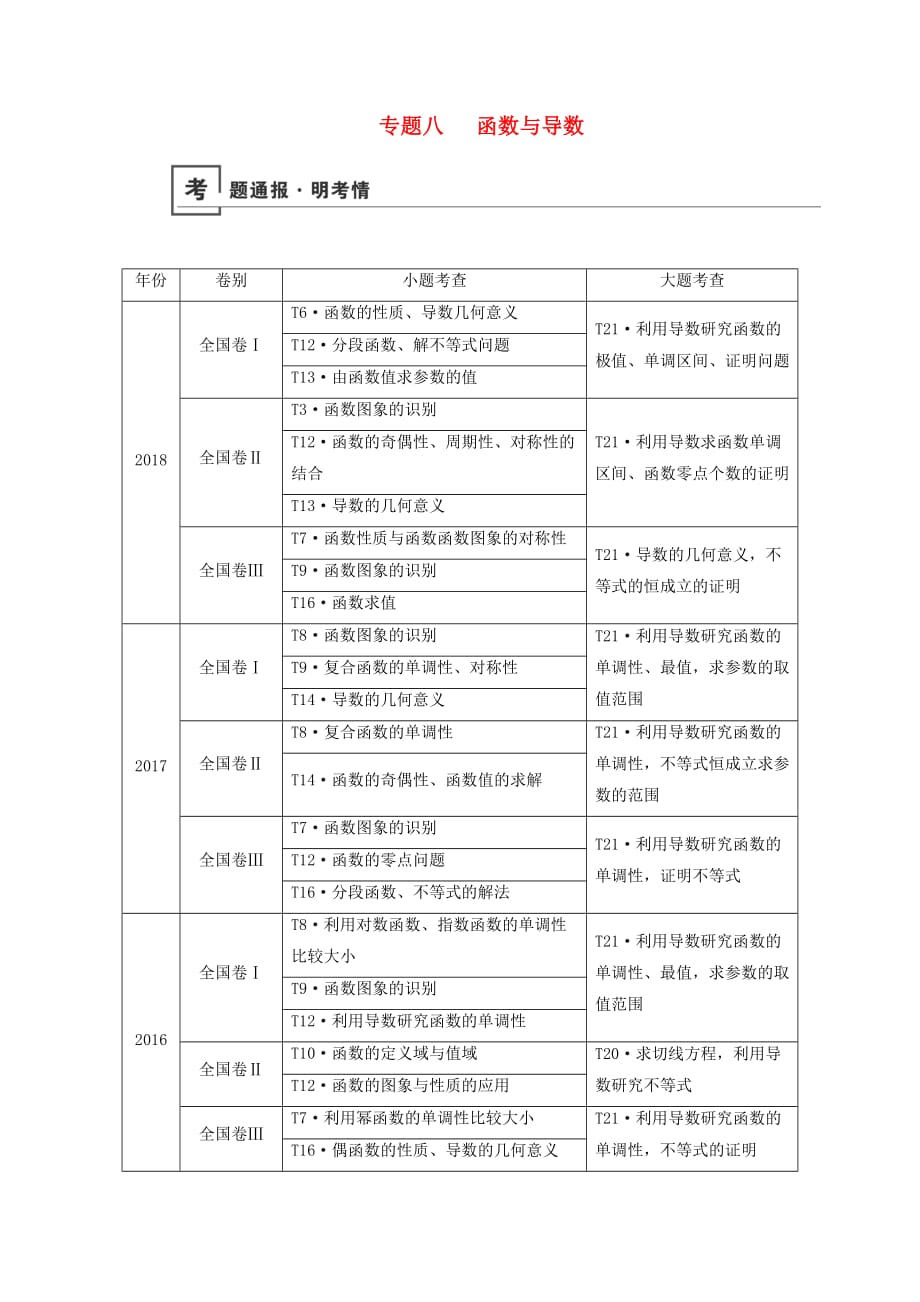 高考数学二轮复习第1篇专题8函数与导数学案_第1页