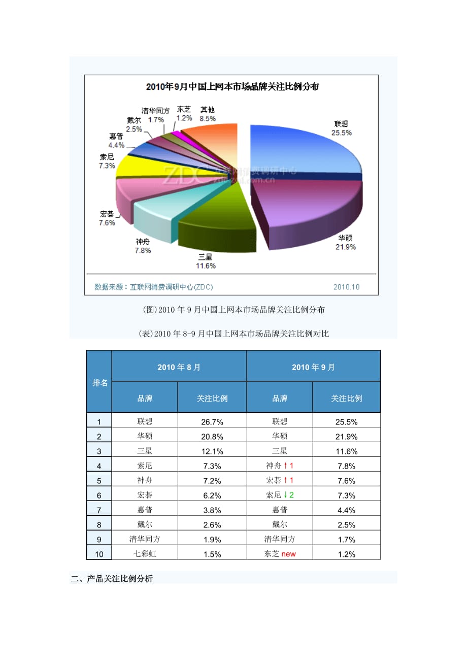 （年度报告）年月中国上网本市场分析报告(1)_第2页