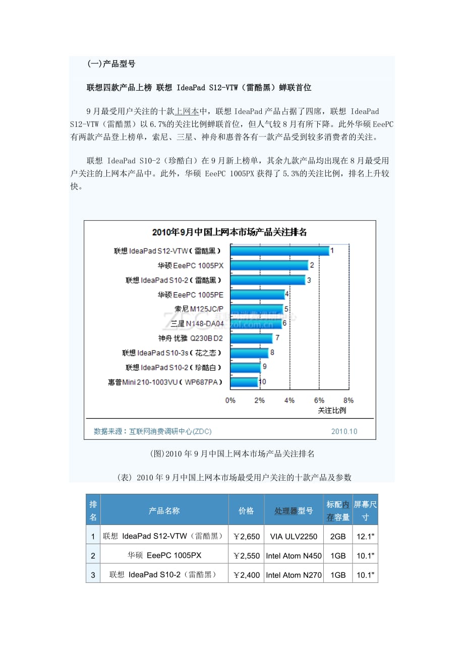 （年度报告）年月中国上网本市场分析报告(1)_第3页
