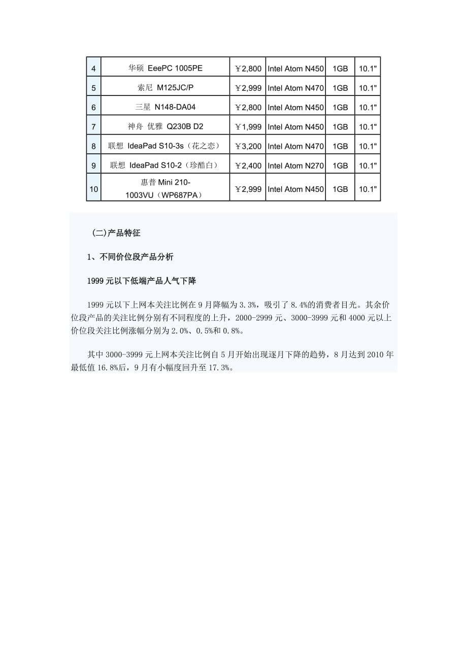 （年度报告）年月中国上网本市场分析报告(1)_第4页