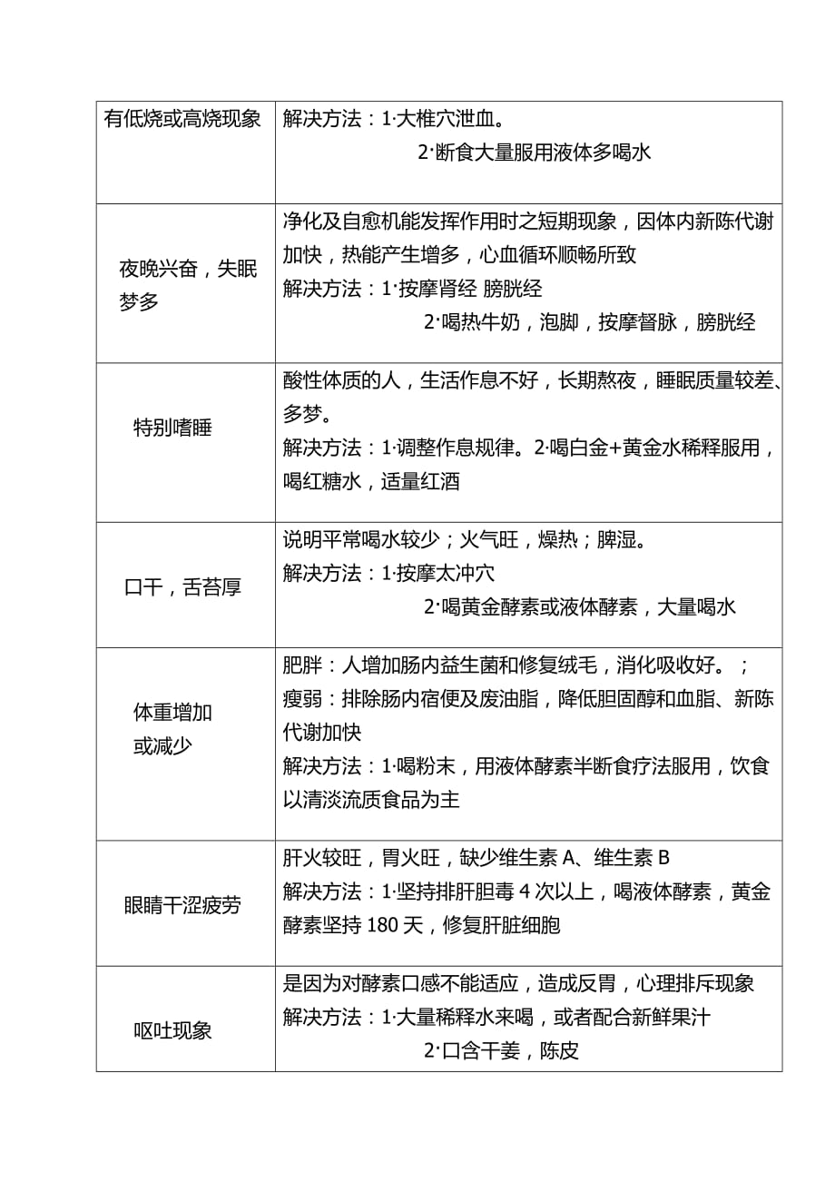 好转反应解决方案.doc_第4页