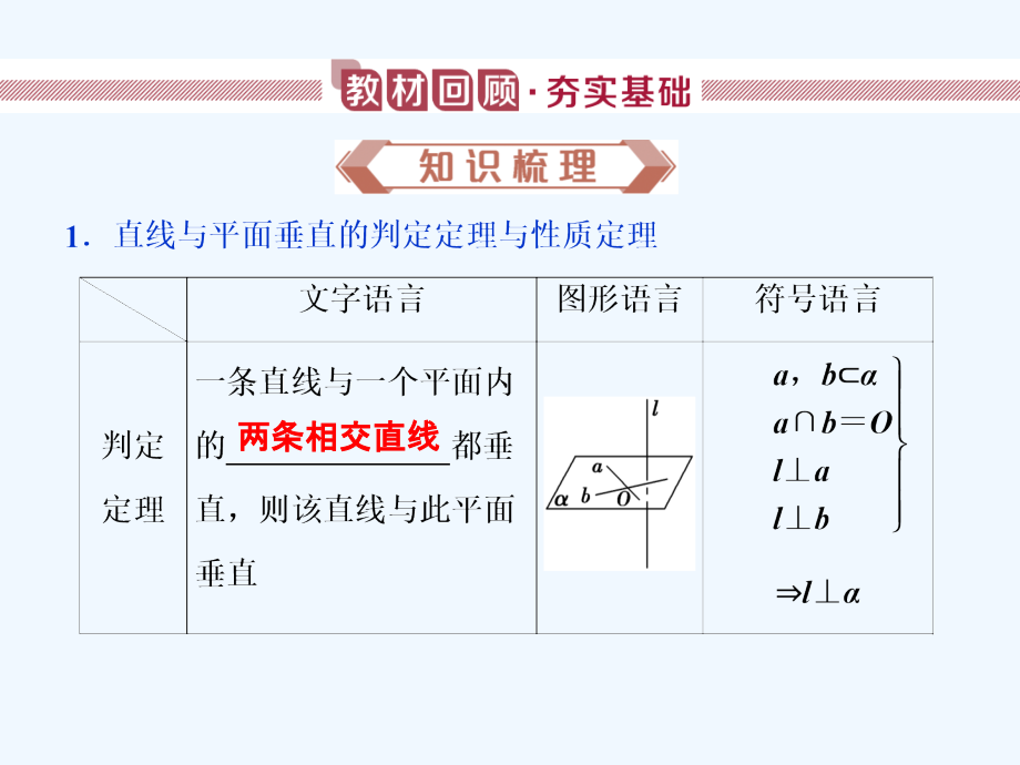 高考数学大一轮复习第八章立体几何初步第5讲直线平面垂直的判定与性质课件文_第2页