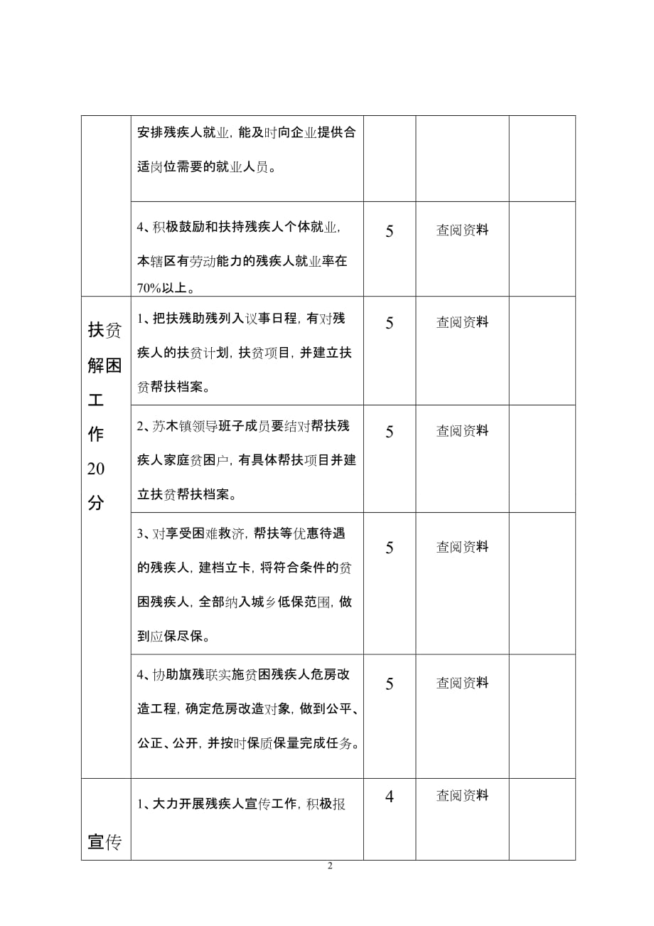 （目标管理）年残疾人工作目标考核验收标准文件_第3页