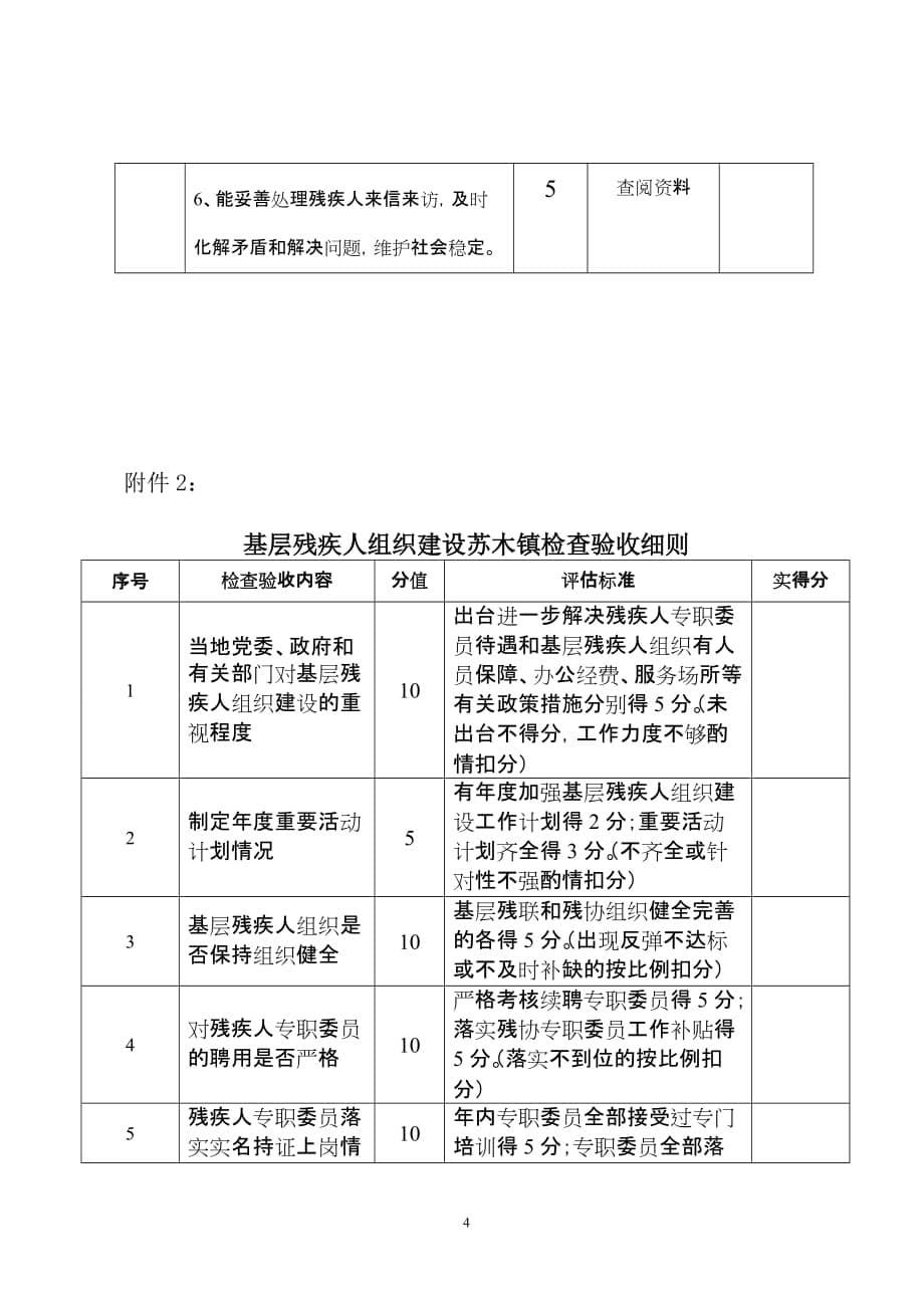 （目标管理）年残疾人工作目标考核验收标准文件_第5页