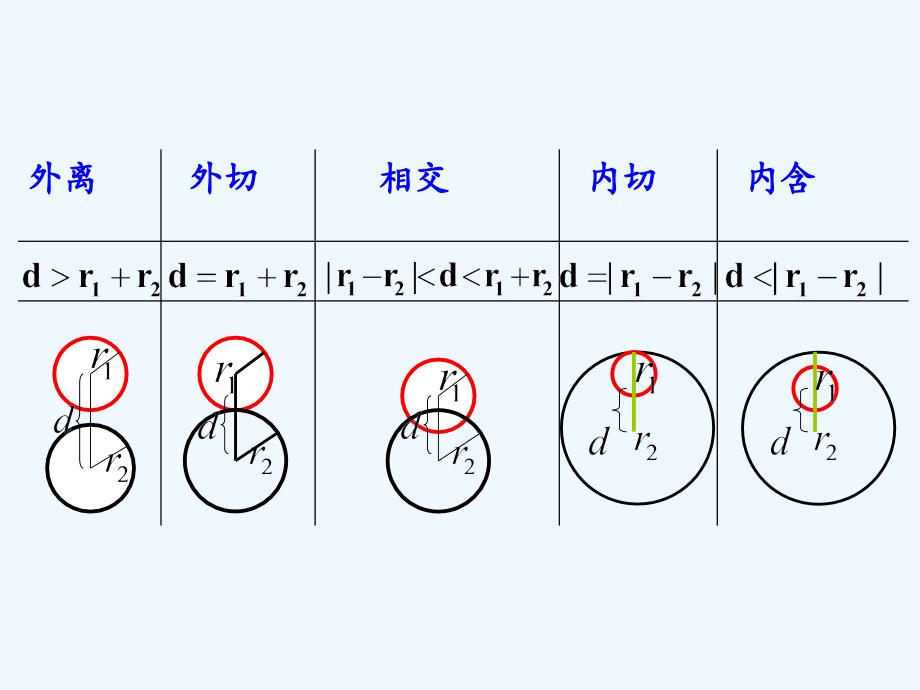 内蒙古准格尔旗世纪中学人教版高中数学必修二课件：4.3《直线与圆的方程的应用》课件1_第2页