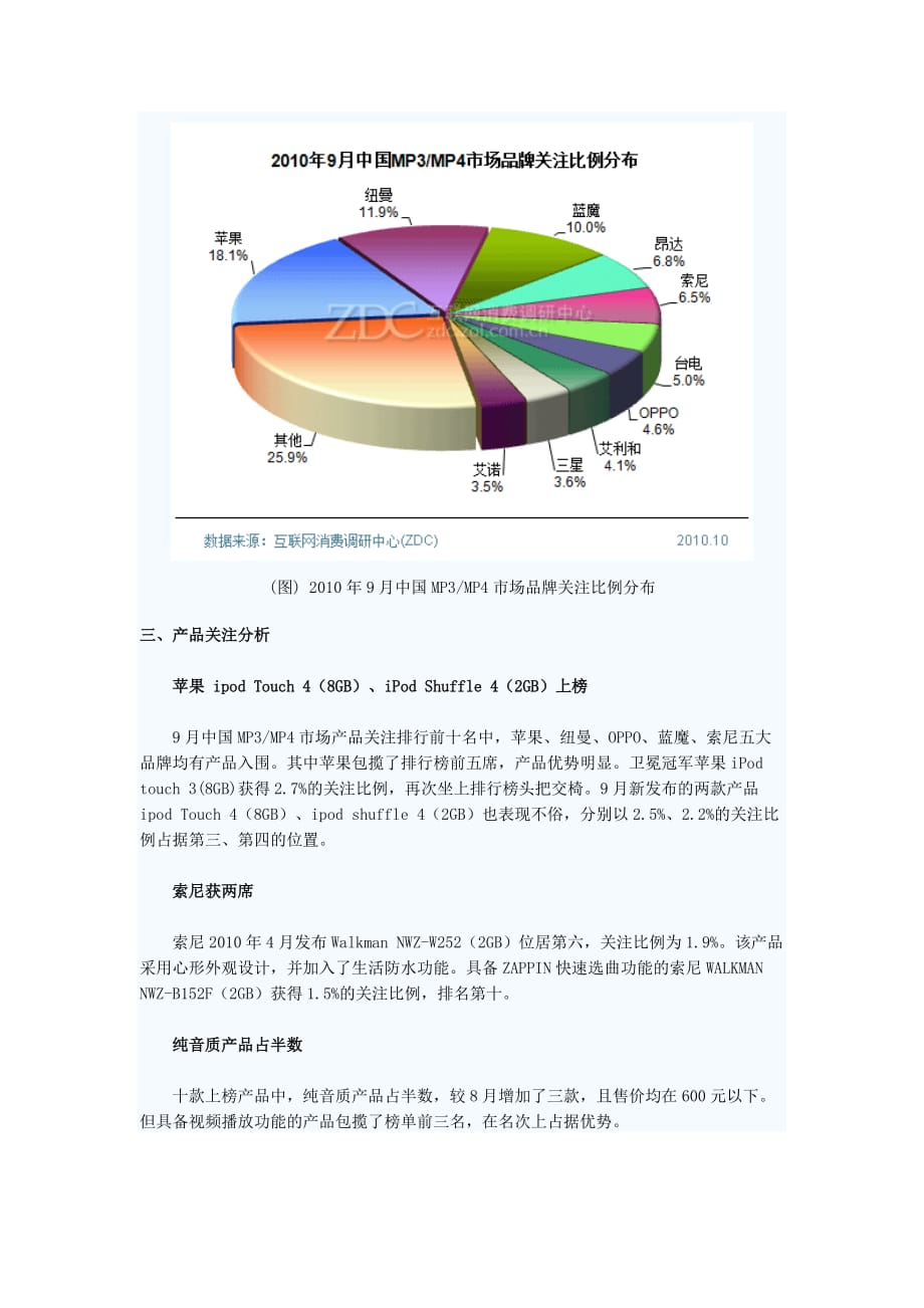 （年度报告）年月中国MPMP市场分析报告(1)_第3页