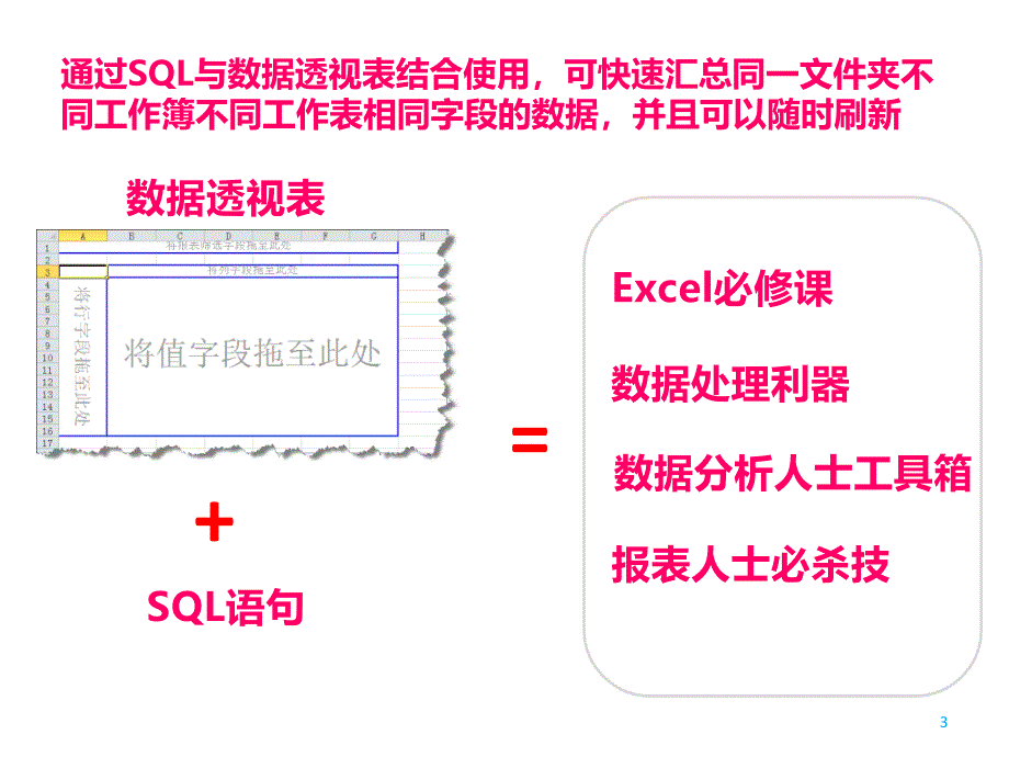 数据透视表与SQL典型应用.ppt_第4页