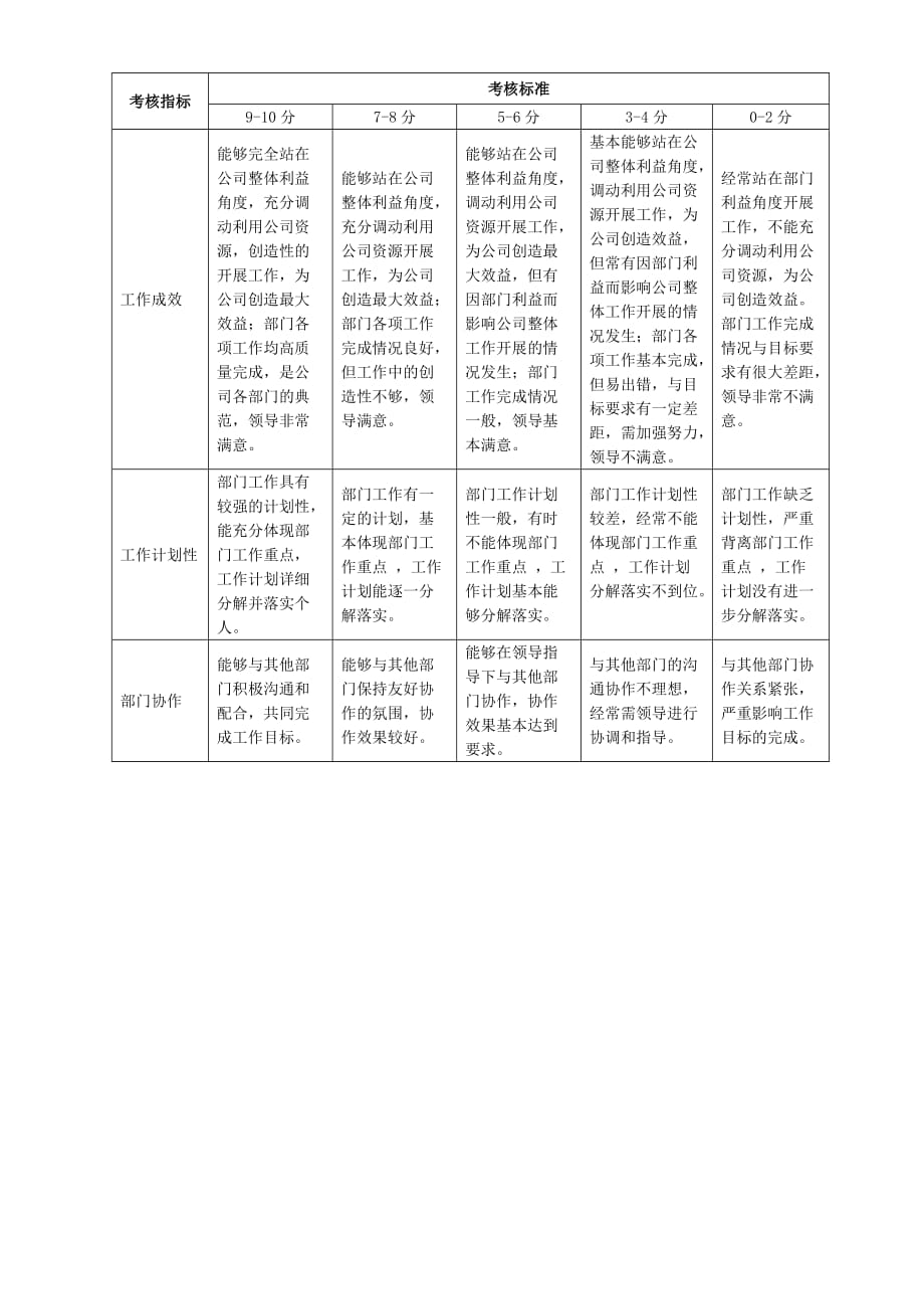 （管理制度）明珠药业季度绩效考核管理办法_第2页