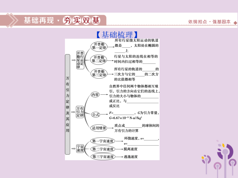 （江苏专用）高考物理大一轮复习第四章曲线运动万有引力与航天第四节万有引力与航天课件_第2页