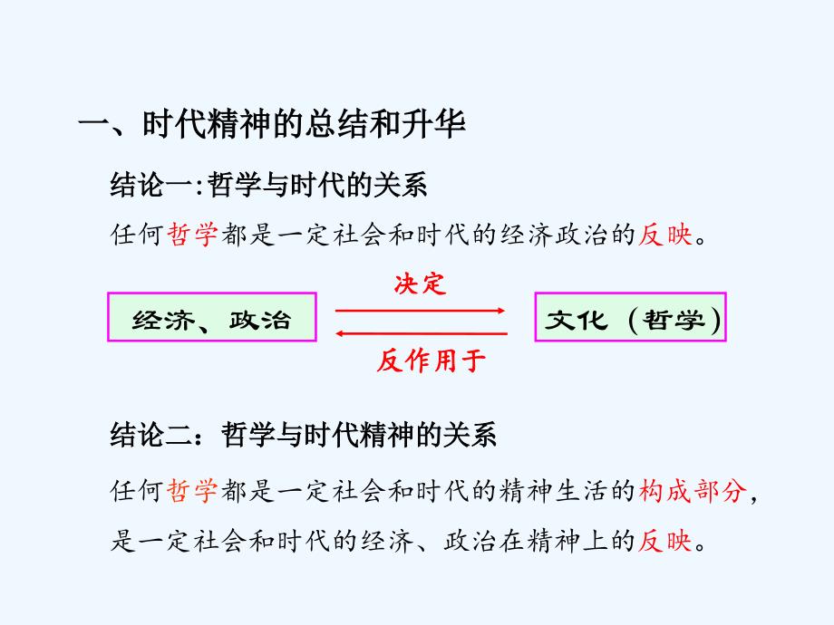 人教版高中政治必修四3.1真正的哲学都是自己时代的精神上的精华 课件_第4页