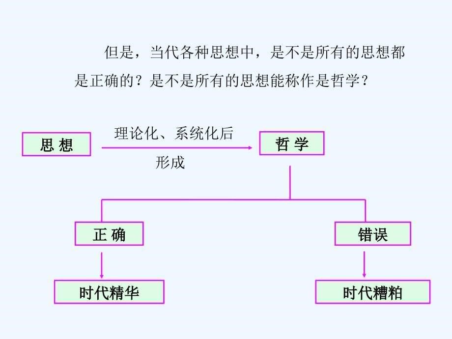 人教版高中政治必修四3.1真正的哲学都是自己时代的精神上的精华 课件_第5页