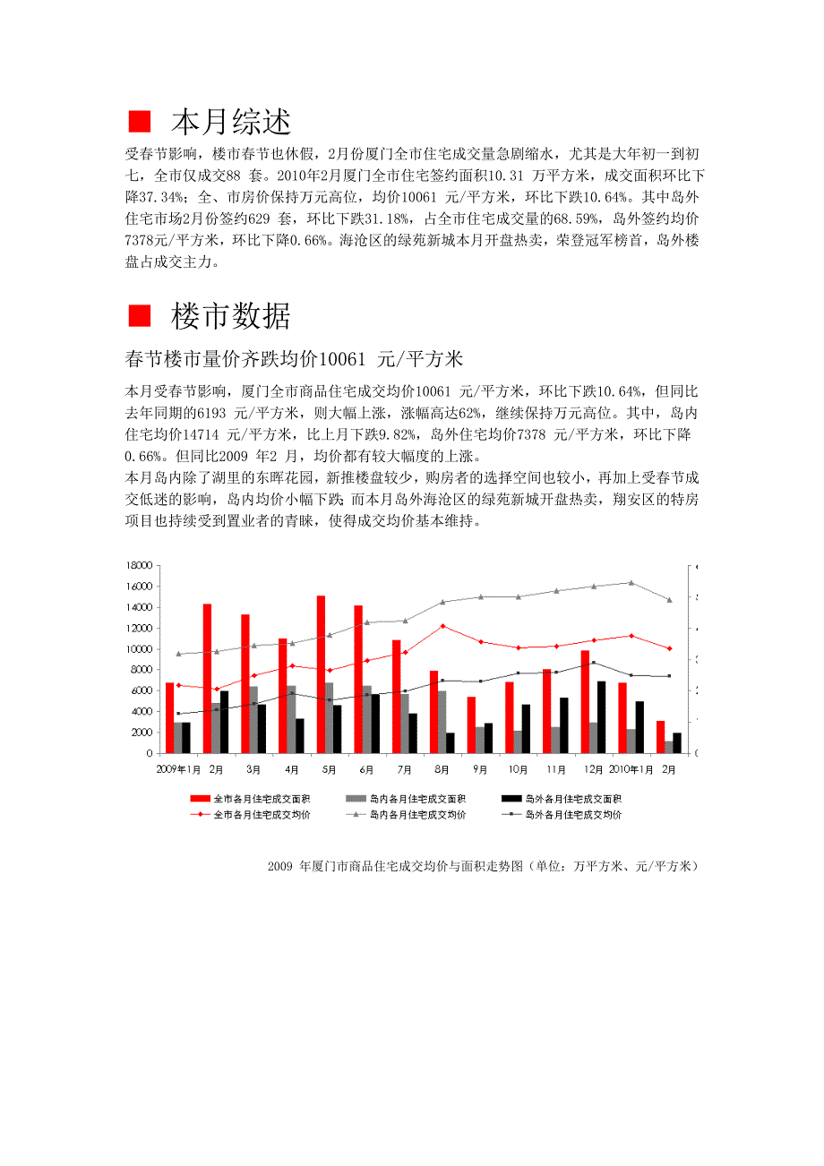 （年度报告）年月厦门房地产市场分析报告(1)_第2页