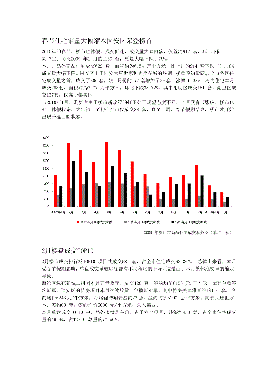 （年度报告）年月厦门房地产市场分析报告(1)_第3页