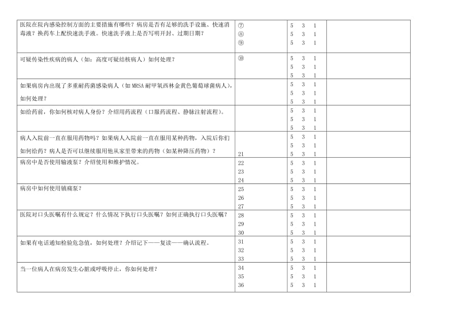 8月护士长检查记录_第3页