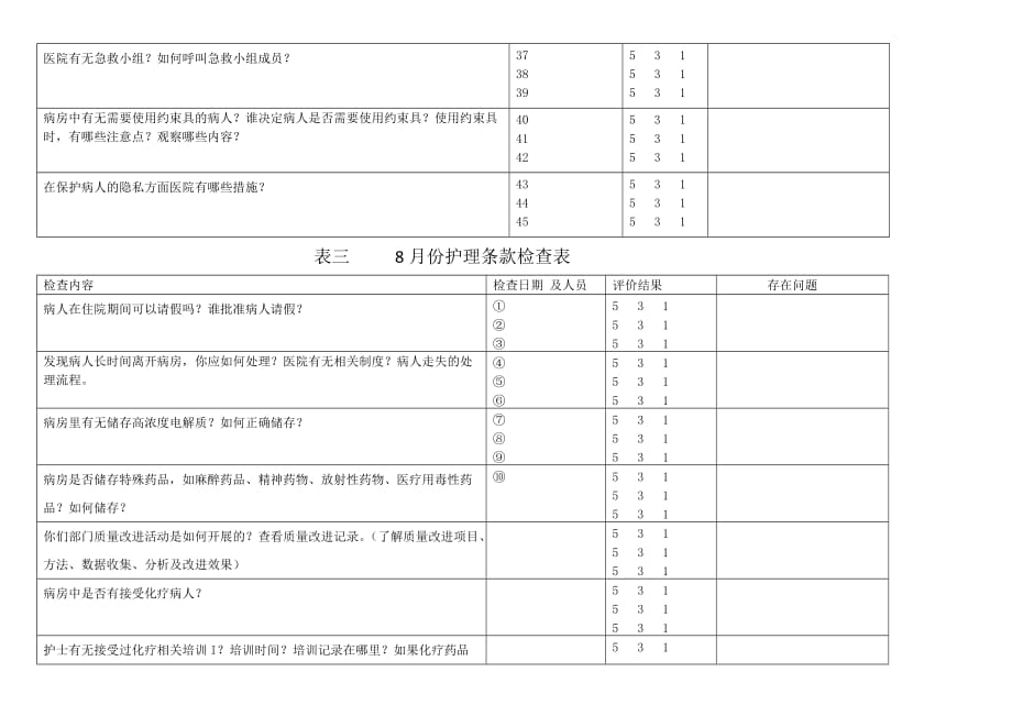 8月护士长检查记录_第4页