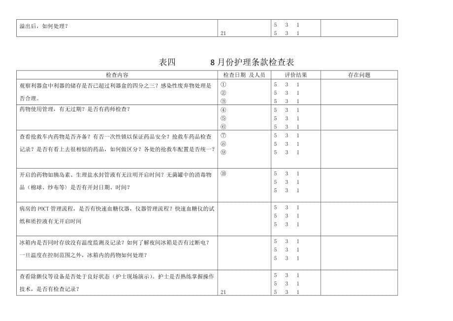 8月护士长检查记录_第5页