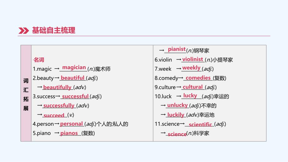 江西专版中考英语高分复习第一篇教材梳理篇第07课时Units4_6八上课件_第3页