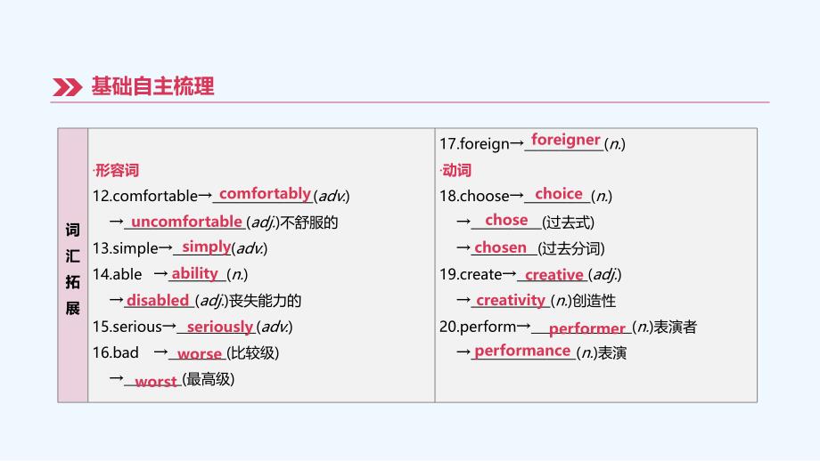 江西专版中考英语高分复习第一篇教材梳理篇第07课时Units4_6八上课件_第4页