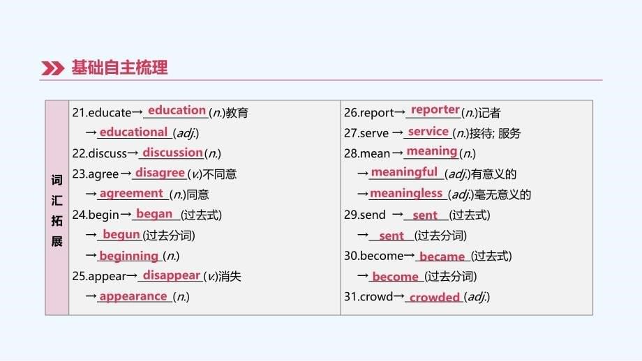 江西专版中考英语高分复习第一篇教材梳理篇第07课时Units4_6八上课件_第5页