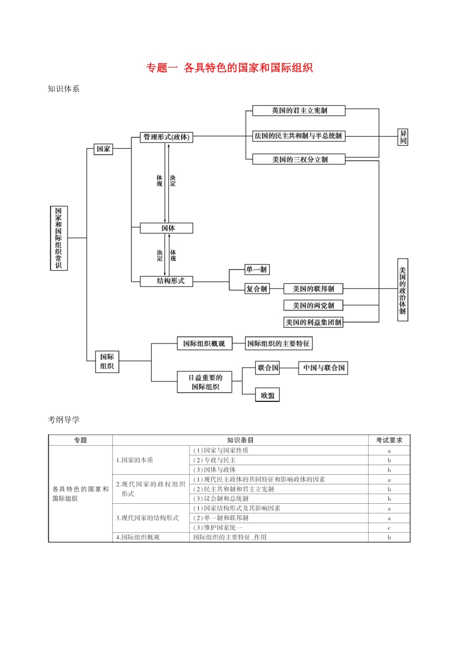 浙江专用高考政治大一轮优选专题一各具特色的国家和国际组织知识体系考纲导学考情分析新人教版选修3_第1页