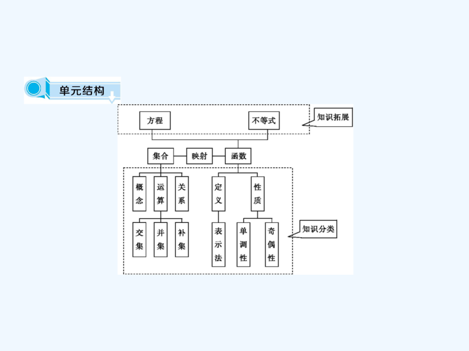 人教A版高中数学必修一课件：1.1集合 第1课时 集合的含义与表示_第3页