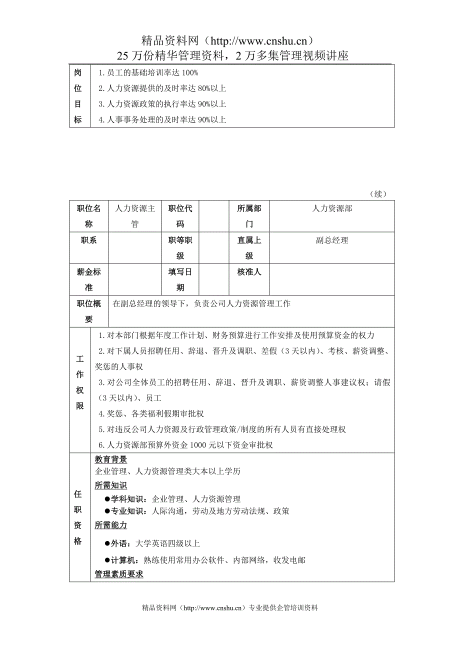 （岗位职责）人力资源主管岗位描述实用的HR图表_第2页