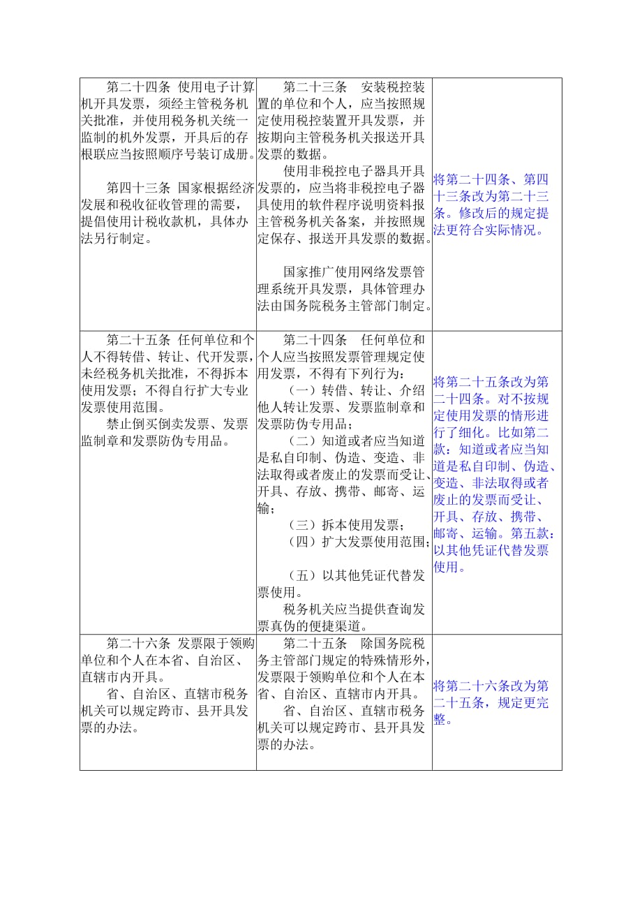 （管理制度）新旧发票管理办法对比_第4页