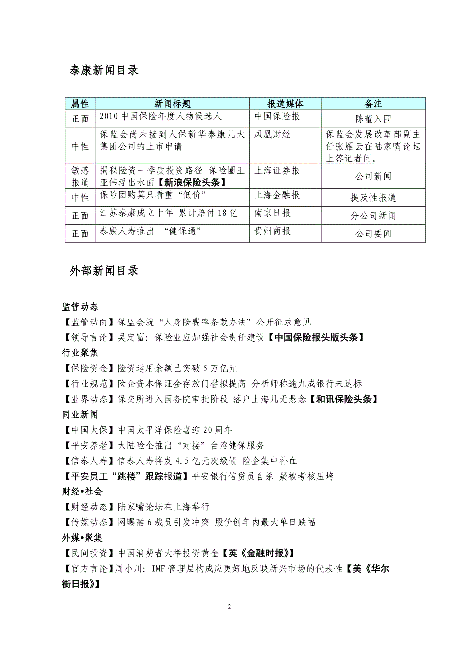 （年度报告）月日舆情监测报告_第2页