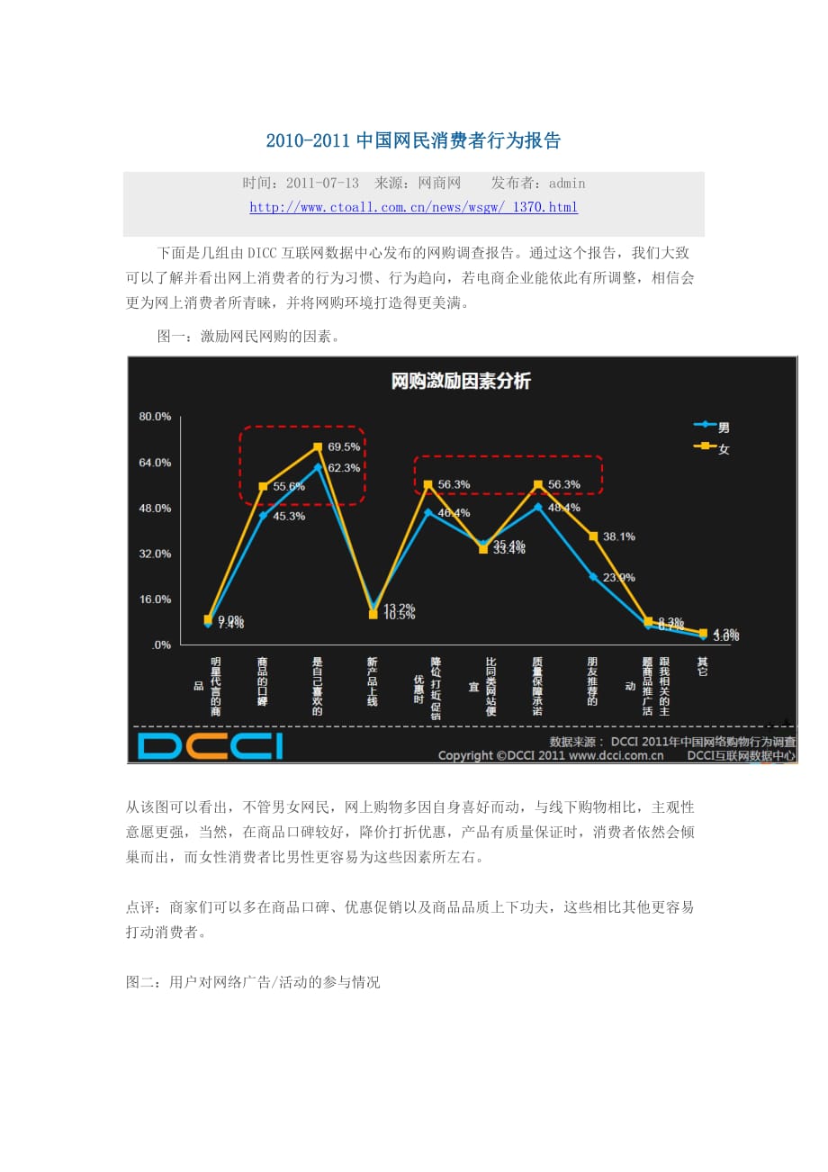 2010-2011中国网民消费行为报告_第1页