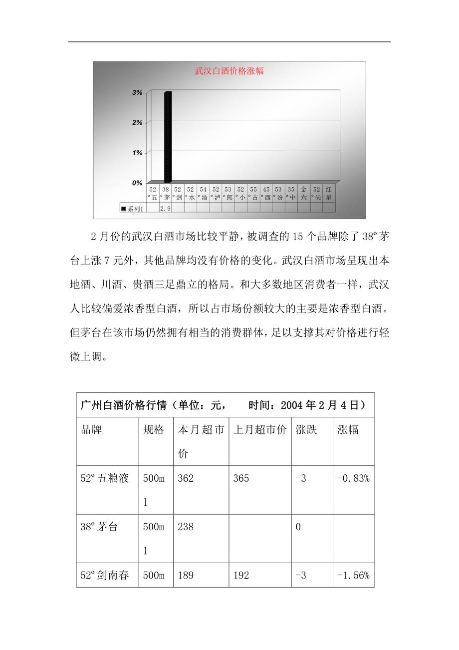 （年度报告）中国白酒行业市场分析月度报告（年月）_第4页