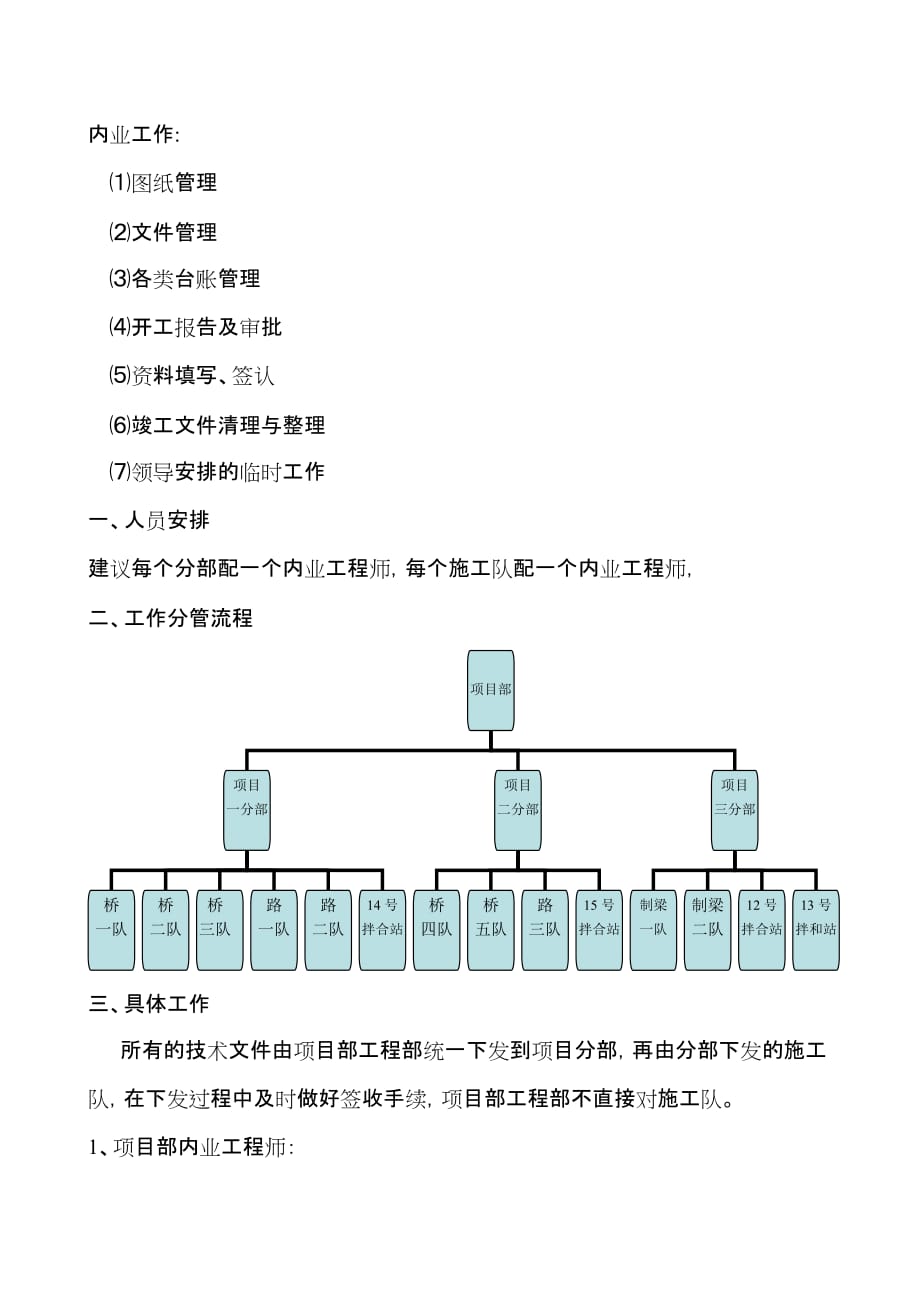 （岗位职责）内业工作职责_第1页