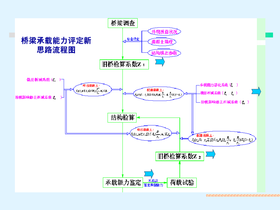 桥梁荷载试验课件.ppt_第4页