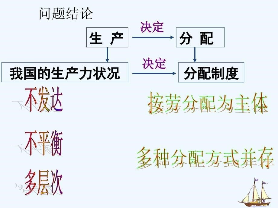 人教版高中政治必修一第3单元第7课 7.1 按劳分配为主体 多种分配方式并存 课件 （共28张PPT）_第5页