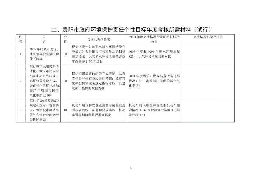 （目标管理）贵州省环境保护目标_第5页