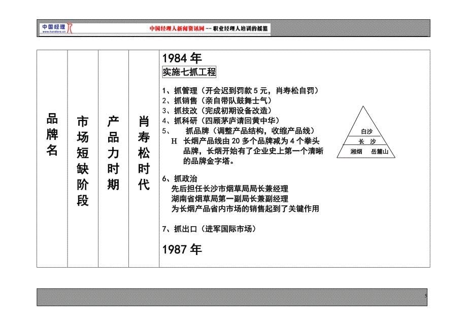 （品牌管理）白沙品牌_第5页